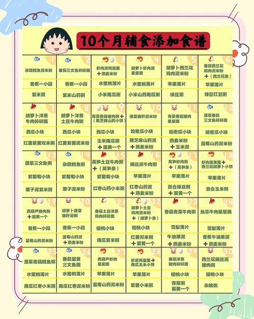 六盘水代生咨询机构:宝宝10个月辅食